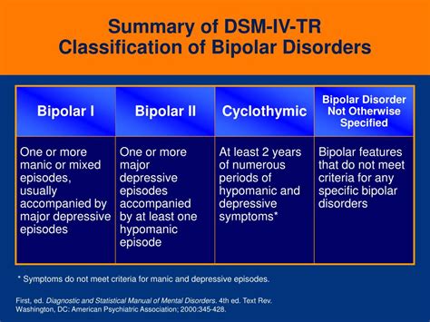 Bipolar Disorder Dsm Criteria Comparing Clinical Responses And The