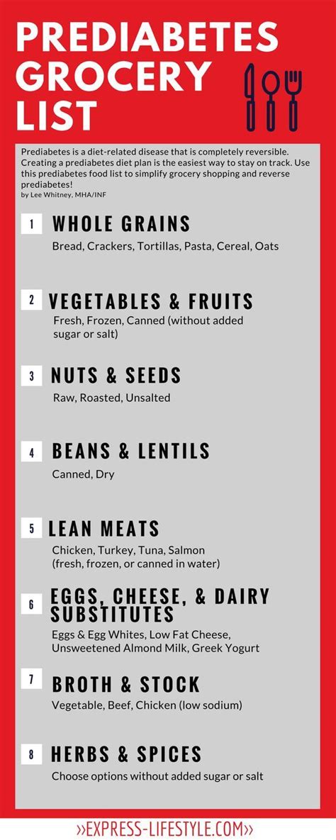 Us news provides healthy recipes to follow when on mind diet. Prediabetes Diet | Diabetic diet food list, Prediabetic ...