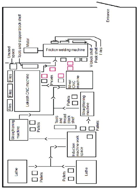 This is a process that requires a lot of careful. Layout of shop floor before Changes | Download Scientific ...