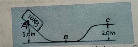 Solved The Diagram Below Represents A Frictionless Track A 10
