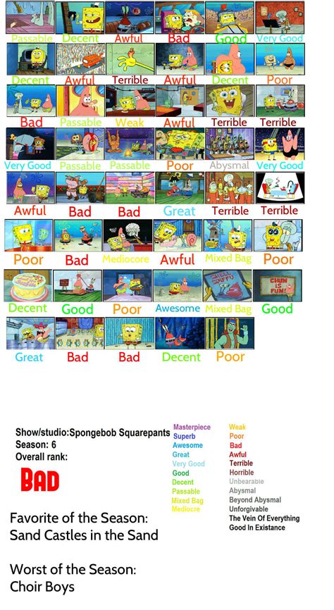 Spongebob Season 6 Scorecard Remastered By Viddyguygames