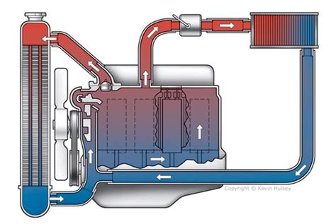 Big Block Chevy Coolant Flow Diagram