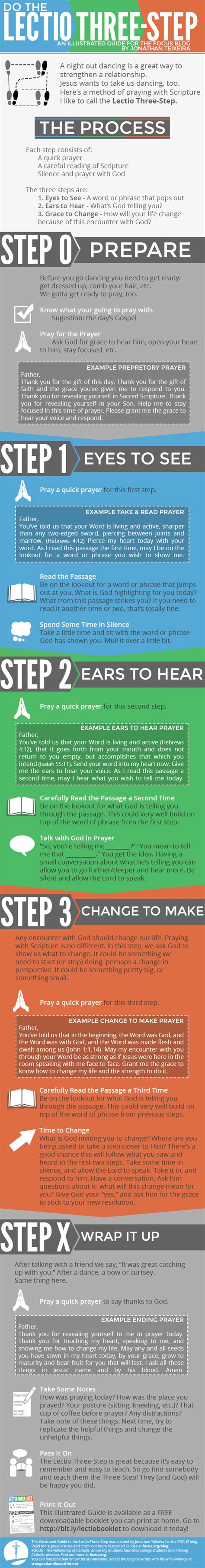 Do The Lectio 3 Step An Easy Illustrated Guide To Praying Lectio