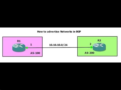 BGP-7.How to Advertise Networks in BGP in Tamil - YouTube