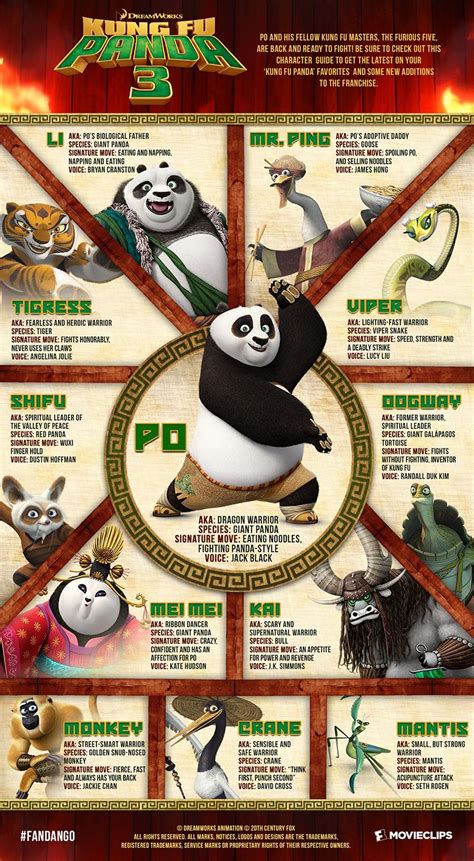 Character Guide Kung Fu Panda 3 Kung Fu Panda 3 Kung Fu Panda