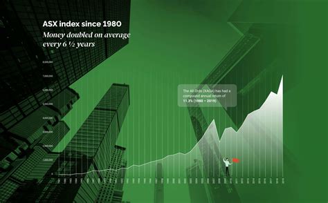 Wealth Creation Strategies - Financial Advisors Melbourne