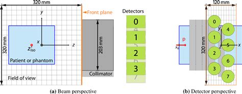 Figure 3 From A Full Scale Clinical Prototype For Proton Range