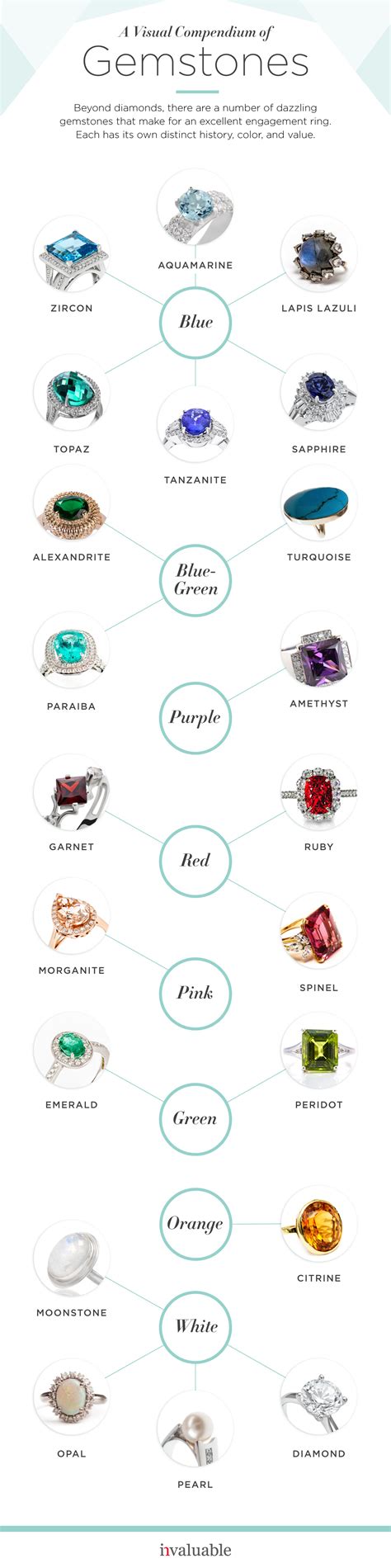 Many Ring Shoppers Arent Confident That A Diamond Is The Right Choice
