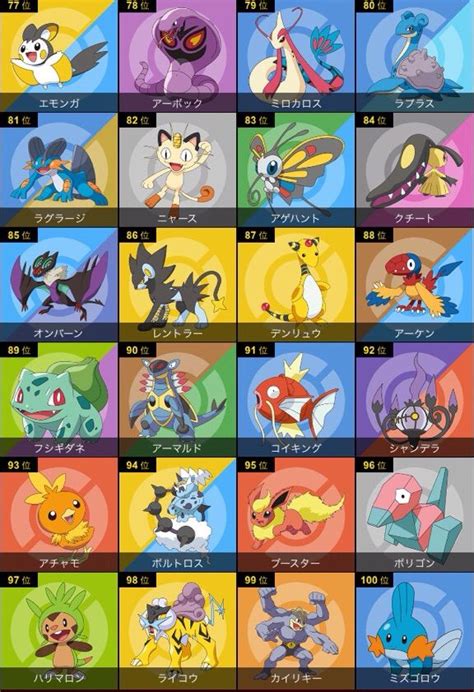 Top 100 Most Popular Pokémon Pokémon Amino