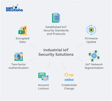 Industrial IoT Security Challenges Solutions And Devices SaM Solutions
