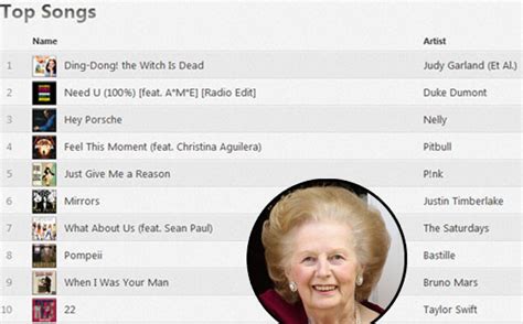 ding dong the witch is dead tops uk charts after margaret thatcher s death