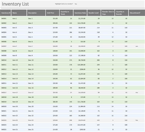 Excel Spreadsheet Coin Inventory Templates Inside Inventory