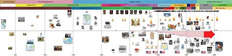 Print Your Own Us History Timeline Today This United States History