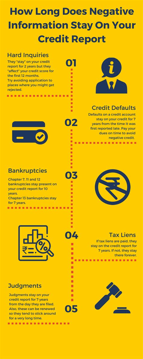 How long a bankruptcy tarnishes your credit depends on which type you filed. How Long Does Negative Information Stay On Your Credit Report
