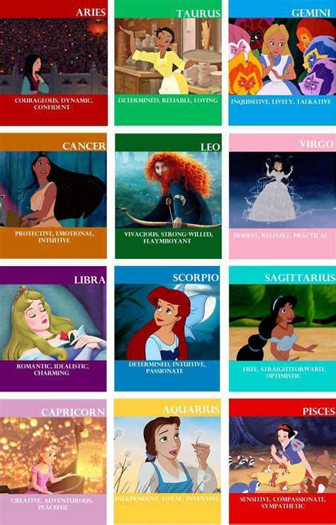 Disney Star Signs Sterrenbeelden Disney Prinsessen Prinsessen