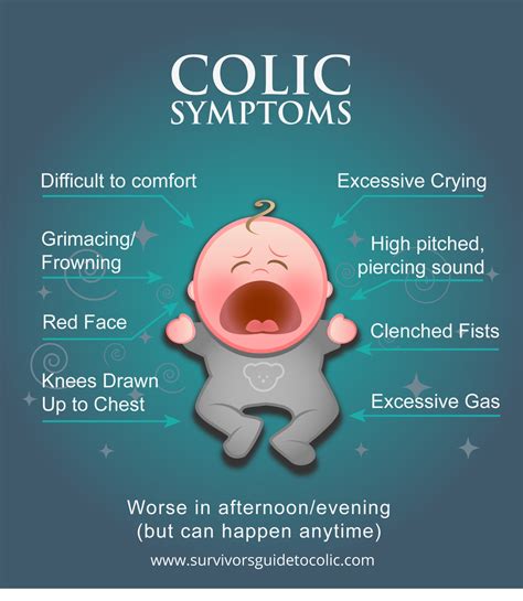 About Colic — Survivors Guide To Colic