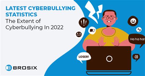 Latest Cyberbullying Statistics Cyberbullying In 2022 Brosix