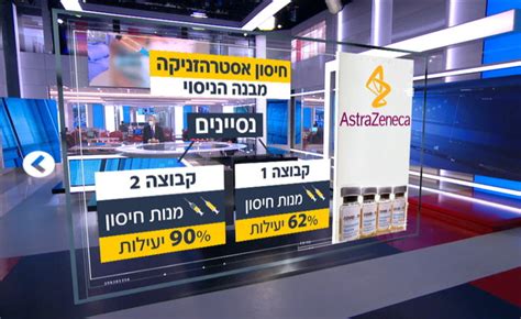 טעות החישוב של החברה שמכרה 10 מיליון חיסונים לישראל: לאחר ביקורת על אמינות הנתונים: אסטרהזניקה צפויה לערוך ...