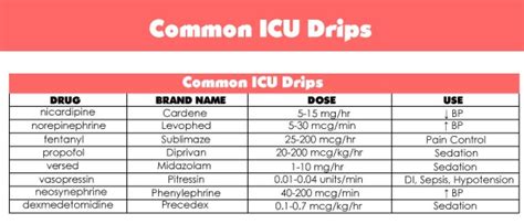 Pin On Medications Drips