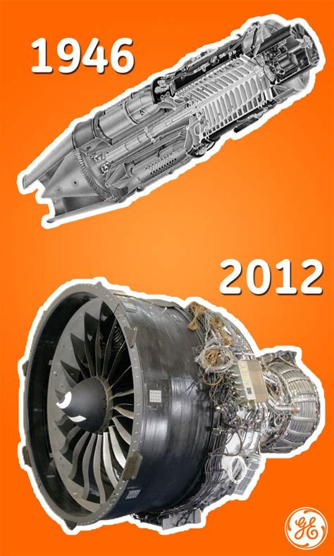 An Orange Background With Two Different Types Of Jet Engines And The