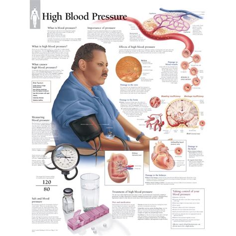 Blood Pressure Chart Physical Therapy