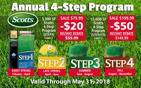 Scotts 4 Step Rebate