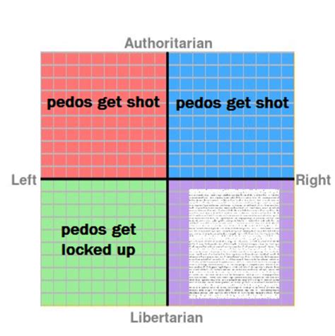 Libertarians Are Cancelled Rpoliticalcompassmemes Political