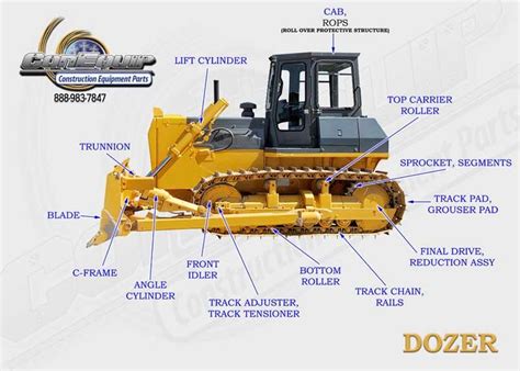 Pin On Construction Equipment Part Diagrams