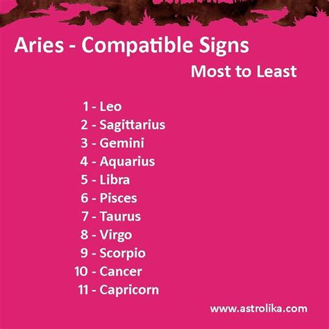Aries Compatible Zodiac Signs Compatible Zodiac Signs Aries