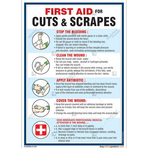 First Aid For Cuts And Scrapes Poster Vlrengbr