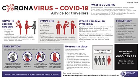 Coronavirus Disease Covid 19 Uct Lung Institute