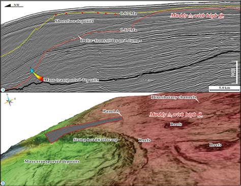 2d Seismic Profile And Coherence Attribute Overlain By The Time