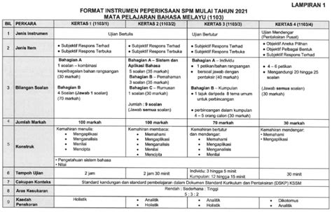 Hong kong certificate of education examination (hkcee). Format Baharu Peperiksaan SPM 2021 Download Format Instrumen