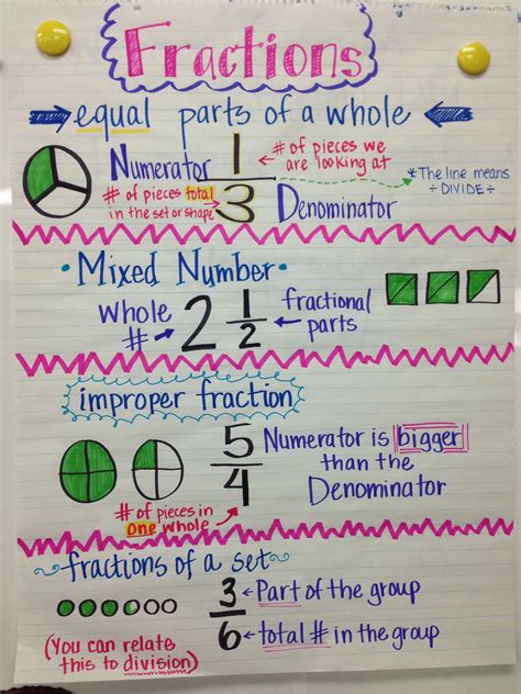 Use benchmark fractions and number sense of fractions to estimate mentally and assess the reasonableness of answers. Pin on Math Anchor Charts