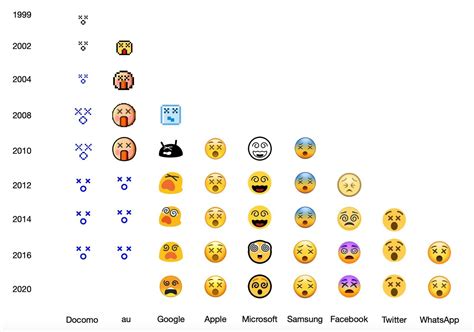 217 New Emojis In Final List For 2021