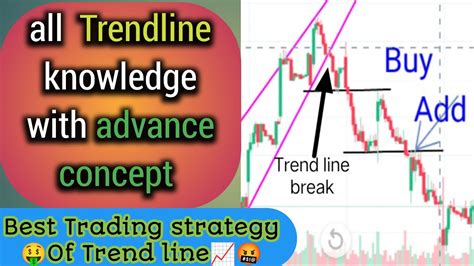 Trendline Kya Hai Trendline Trading Strategy With Advance Concept