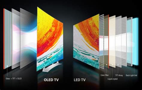 Tv Buying Guide Part 2 Lcd Vs Oled Technologies