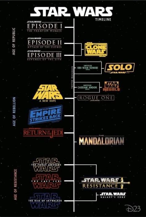 Chronologie Des Films Et Séries Star Wars Berthine