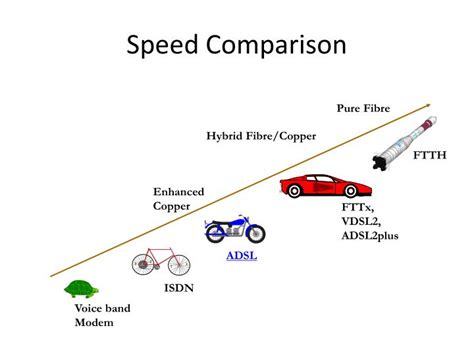 Ppt Speed Comparison Powerpoint Presentation Free Download Id4368455