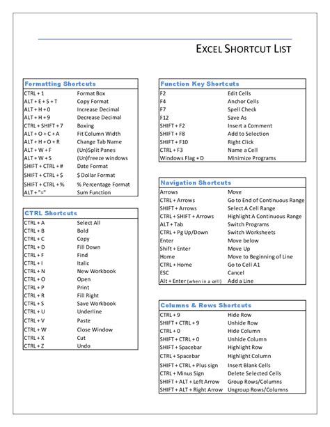 Excel Keyboard Shortcuts Cheat Sheet Cheat Sheet Ms Microsoft Excel