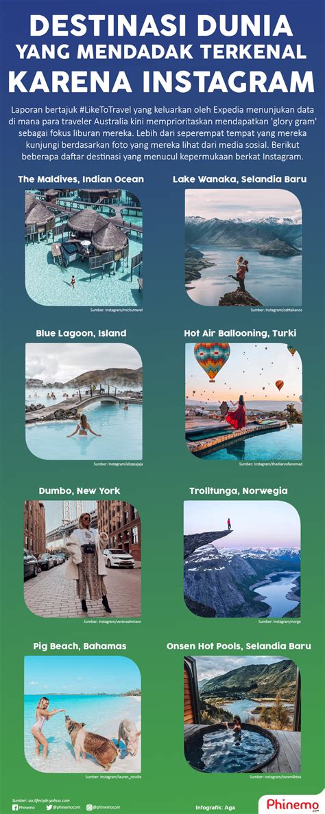 Infografik Instagram Destinasi Phinemo Com