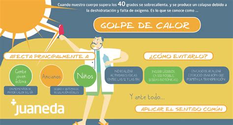 Cómo prevenir los síntomas de un golpe de calor Salud Ediciones