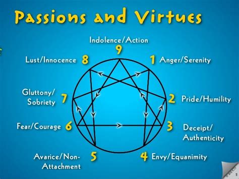 Leading Through The Numbers 9 Enneagram Personality Types