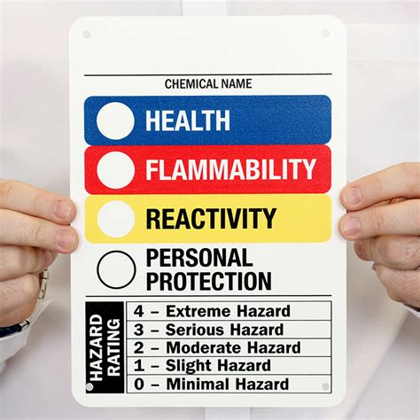 Write Health Flammability Reactivity Ppe Hazard Rating Sign Sku S