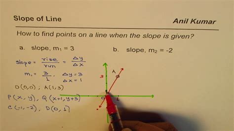 The slope of a line is usually represented by the letter m. How to Find Points on a Line with Given Slope - YouTube