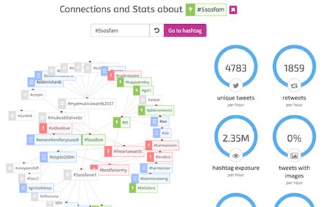 You will be able to understand your account better with hourly follower and post analytics. 5 Free Hashtag Analytics Tools That Every Brand Needs