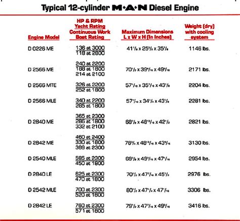 Reduce crankshaft power by 3% for propeller shaft power. 29 Cat 3208 Fuel System Diagram - Wire Diagram Source Information