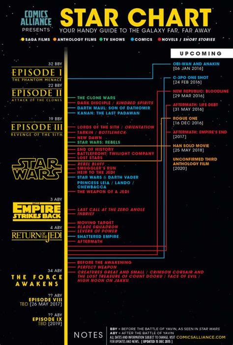 Cronologia Star Wars Dago Fotogallery