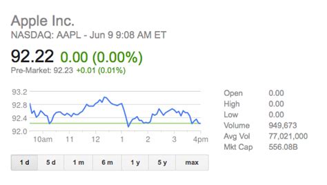 Why apple stock dropped today. Apple Stock Trades at New, 7-for-1 Split Adjusted Price ...