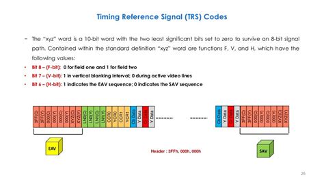 Serial Digital Interface Sdi From Sd Sdi To 24g Sdi Part 2
